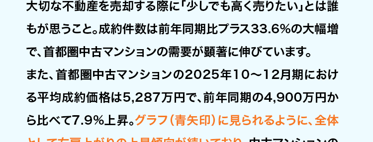 今が売り時かも? 直近の不動産市況は?
首都圏の中古マンションの2025年
10~12月期平均成約価格は前年
同期 (2024年10~12月期) より
7.9% アップ!
大切な不動産を売却する際に 「少しでも高く売りたい」とは誰
もが思うこと。 成約件数は前年同期比プラス33.6%の大幅増
で、首都圏中古マンションの需要が顕著に伸びています。
また、首都圏中古マンションの2025年10~12月期におけ
る平均成約価格は5,287万円で、前年同期の 4,900万円か
ら比べて7.9%上昇。 グラフ (青矢印) に見られるように、 全体
として右肩上がりの上昇傾向が続いており、 中古マンションの
高騰傾向がいつまで続くのか気になるところです。
首都圏中古マンション 平均成約価格
5,500
5,000
4,500
4,000
3,500
3,000
(万円)
'22
'23
'24
前年同期比 +7.9%
5,287万円
4,900万円
'25
10-12月1-3月 4-6月7-9月10-12月1-3月 4-6月 7-9月 10-12月 1-3月 4-6月 7-9月10-12月期)
(公益財団法人 東日本不動産流通機構発表データより作成 )
◇集計対象は「中古マンション」の売買物件で、媒介契約物件のほか公益財団法人東日本不動
産流通機構会員の売主および代理物件を含みます。 該当エリアは東京都、埼玉県、千葉県、神奈
川県の1都3県です。
◆2025年10~12月期の成約物件 (首都圏) 件数: 12,632件 (前年同期比 +33.6%) 価格:5,287万
円(前年同期比 +7.9%) 専有面積:62.83㎡² (前年同期比 -0.6%)
◇掲載データの価格、 面積は平均値を示します。
まずは無料査定でわが家の
不動産価値を定期的に把握して
売却タイミングを見極めましょう。
全国の幅広い地域に展開する
不動産流通ネットワーク
◆2025年4月1日現在
image
大京穴吹不動産では、北は北海道、南は沖縄まで全国
に仲介拠点ネットワークを持ち、グループ会社※1におい
ても、大京の「THE LIONS」ブランドや穴吹工務店の「サ
ーパス」ブランドの、全国に広がる数多くの販売実績を
有しています。 早期売却のためのバックアップ体制とし
て、これらの新築分譲部門やマンション管理部門とも連
携し、お客さまをサポートしてまいります。 マンションに
強みを持つ大京穴吹不動産にお任せください!
◆株式会社大京は、 2023年に分譲マンションブランド「ライオンズマンション」を、
「THE LIONS」 ヘリブランドいたしました。
※1:株式会社大京およびその子会社