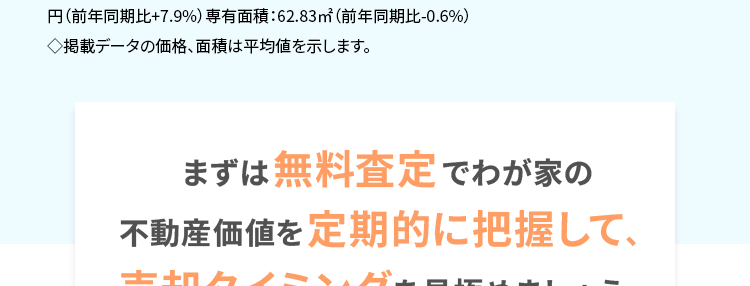 今が売り時かも? 直近の不動産市況は?
首都圏の中古マンションの2025年
10~12月期平均成約価格は前年
同期 (2024年10~12月期) より
7.9% アップ!
大切な不動産を売却する際に 「少しでも高く売りたい」とは誰
もが思うこと。 成約件数は前年同期比プラス33.6%の大幅増
で、首都圏中古マンションの需要が顕著に伸びています。
また、首都圏中古マンションの2025年10~12月期におけ
る平均成約価格は5,287万円で、前年同期の 4,900万円か
ら比べて7.9%上昇。 グラフ (青矢印) に見られるように、 全体
として右肩上がりの上昇傾向が続いており、 中古マンションの
高騰傾向がいつまで続くのか気になるところです。
首都圏中古マンション 平均成約価格
5,500
5,000
4,500
4,000
3,500
3,000
(万円)
'22
'23
'24
前年同期比 +7.9%
5,287万円
4,900万円
'25
10-12月1-3月 4-6月7-9月10-12月1-3月 4-6月 7-9月 10-12月 1-3月 4-6月 7-9月10-12月期)
(公益財団法人 東日本不動産流通機構発表データより作成 )
◇集計対象は「中古マンション」の売買物件で、媒介契約物件のほか公益財団法人東日本不動
産流通機構会員の売主および代理物件を含みます。 該当エリアは東京都、埼玉県、千葉県、神奈
川県の1都3県です。
◆2025年10~12月期の成約物件 (首都圏) 件数: 12,632件 (前年同期比 +33.6%) 価格:5,287万
円(前年同期比 +7.9%) 専有面積:62.83㎡² (前年同期比 -0.6%)
◇掲載データの価格、 面積は平均値を示します。
まずは無料査定でわが家の
不動産価値を定期的に把握して
売却タイミングを見極めましょう。
全国の幅広い地域に展開する
不動産流通ネットワーク
◆2025年4月1日現在
image
大京穴吹不動産では、北は北海道、南は沖縄まで全国
に仲介拠点ネットワークを持ち、グループ会社※1におい
ても、大京の「THE LIONS」ブランドや穴吹工務店の「サ
ーパス」ブランドの、全国に広がる数多くの販売実績を
有しています。 早期売却のためのバックアップ体制とし
て、これらの新築分譲部門やマンション管理部門とも連
携し、お客さまをサポートしてまいります。 マンションに
強みを持つ大京穴吹不動産にお任せください!
◆株式会社大京は、 2023年に分譲マンションブランド「ライオンズマンション」を、
「THE LIONS」 ヘリブランドいたしました。
※1:株式会社大京およびその子会社