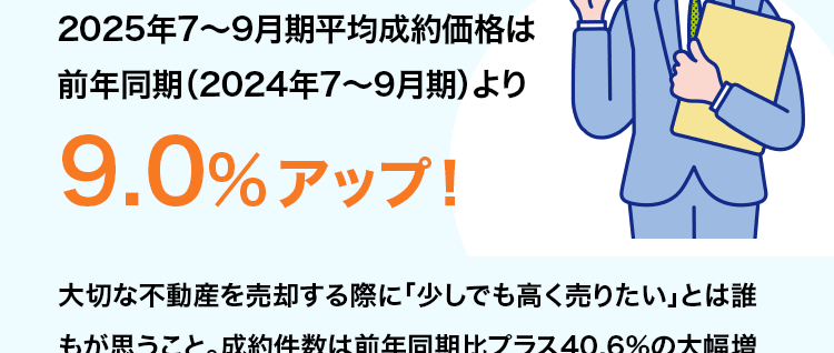 今が売り時かも? 直近の不動産市況は?
首都圏の中古マンションの
2025年7~9月期平均成約価格は
前年同期 (2024年7~9月期) より
9.0%アップ!
大切な不動産を売却する際に 「少しでも高く売りたい」とは誰
もが思うこと。 成約件数は前年同期比プラス40.6%の大幅増
で、首都圏中古マンションの需要が顕著に伸びています。
また、首都圏中古マンションの2025年7~9月期における平
均成約価格は5,314万円で、前年同期の4,875万円から比
べて9.0%上昇。 グラフ (青矢印)に見られるように、全体とし
て右肩上がりの上昇傾向が続いており、中古マンションの高
騰傾向がいつまで続くのか気になるところです。