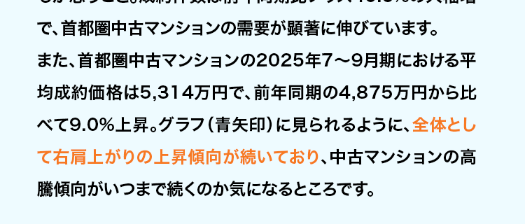 今が売り時かも? 直近の不動産市況は?
首都圏の中古マンションの
2025年7~9月期平均成約価格は
前年同期 (2024年7~9月期) より
9.0%アップ!
大切な不動産を売却する際に 「少しでも高く売りたい」とは誰
もが思うこと。 成約件数は前年同期比プラス40.6%の大幅増
で、首都圏中古マンションの需要が顕著に伸びています。
また、首都圏中古マンションの2025年7~9月期における平
均成約価格は5,314万円で、前年同期の4,875万円から比
べて9.0%上昇。 グラフ (青矢印)に見られるように、全体とし
て右肩上がりの上昇傾向が続いており、中古マンションの高
騰傾向がいつまで続くのか気になるところです。