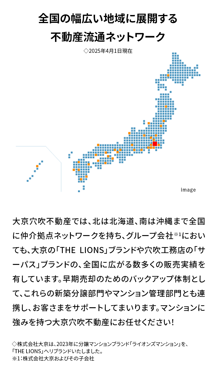 全国の幅広い地域に展開する
不動産流通ネットワーク
◆ 2025年4月1日現在
image
大京穴吹不動産では、北は北海道、南は沖縄まで全国
に仲介拠点ネットワークを持ち、グループ会社※1におい
ても、大京の「THE LIONS」ブランドや穴吹工務店の「サ
ーパス」ブランドの、全国に広がる数多くの販売実績を
有しています。 早期売却のためのバックアップ体制とし
て、これらの新築分譲部門やマンション管理部門とも連
携し、お客さまをサポートしてまいります。 マンションに
強みを持つ大京穴吹不動産にお任せください!
◆株式会社大京は、 2023年に分譲マンションブランド「ライオンズマンション」を、
「THE LIONS」 ヘリブランドいたしました。
※1:株式会社大京およびその子会社