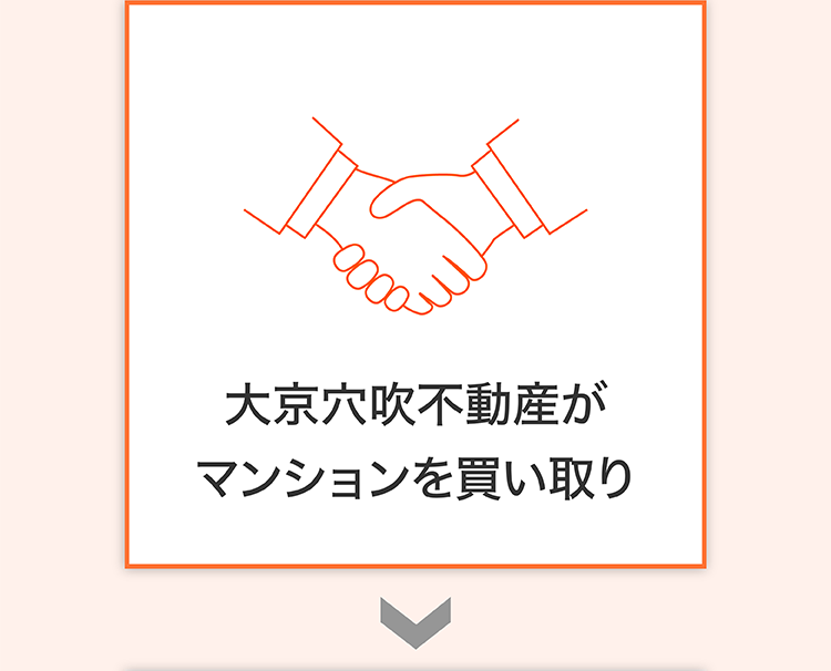0000
紅
大京穴吹不動産が
マンションを買い取り