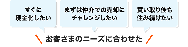 すぐに
まずは仲介での売却に
買い取り後も
現金化したい
チャレンジしたい
住み続けたい
お客さまのニーズに合わせた /